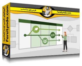 لیندا _ آموزش مدیریت پروژه پایدار: استراتژی‌هایی برای تقویت تأثیر اجتماعی، اقتصادی و زیست ‌محیطی (با زیرنویس فارسی AI)