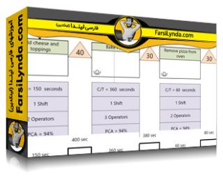 لیندا _ آموزش نگاشت جریان ارزش در Visio (با زیرنویس فارسی AI) - Lynda _ Value Stream Mapping in Visio